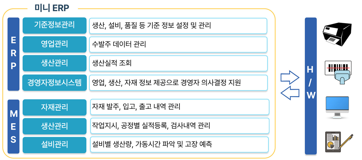 mes 기능소개