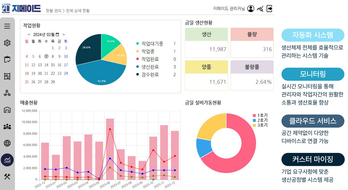 mes 도입효과