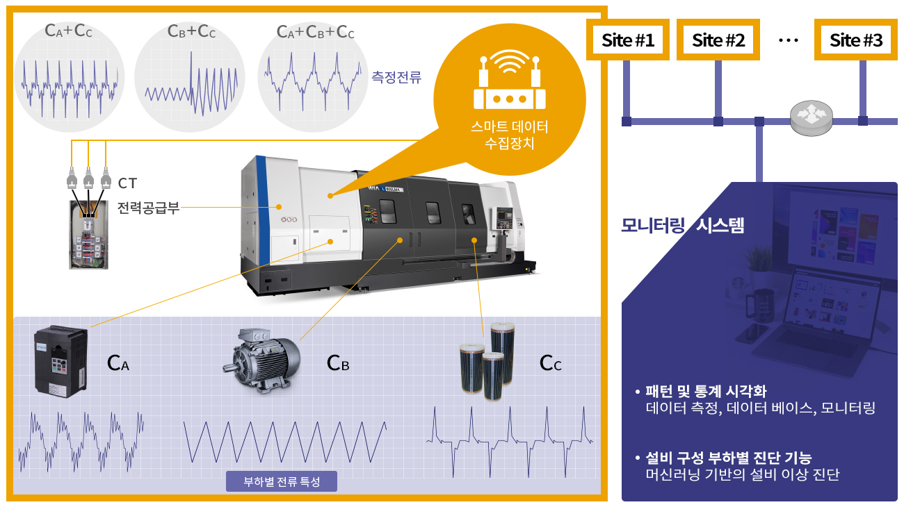 시스템 운영 개념도