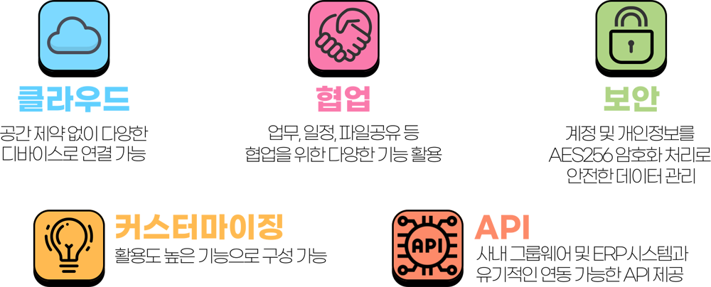 기술적 특징